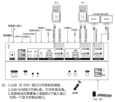 kvm如何切换到另一个服务器界面显示，KVM虚拟机切换服务器操作指南及按键技巧解析