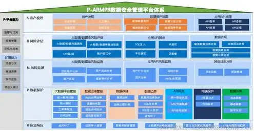 企业会计信息系统按照服务对象不同分为，企业会计信息系统数据服务器部署境外，安全、合规与效率的平衡之道