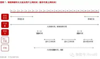 对象存储的特点是什么，深入解析对象存储，五大核心特点及优势详解