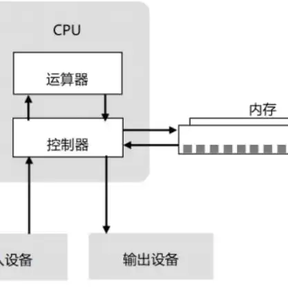 以下对存储器的说法,不正确的是哪一项，解析存储器说法，揭秘不正确的观点与事实