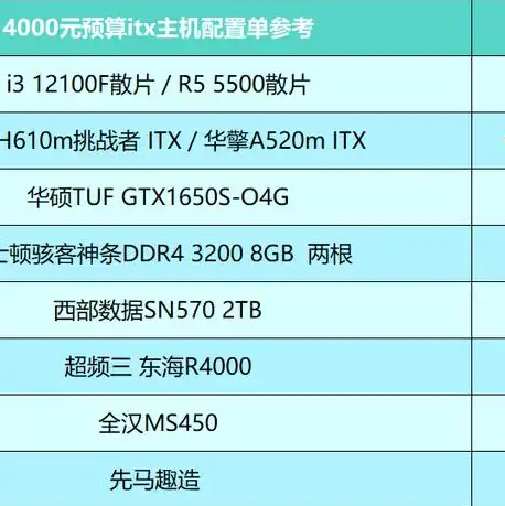 台式电脑主机配置推荐排行榜前十名，2023年台式电脑主机配置推荐排行榜，性能卓越，性价比之选