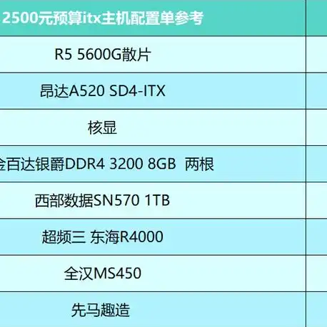 台式电脑主机配置推荐排行榜前十名，2023年台式电脑主机配置推荐排行榜，性能卓越，性价比之选