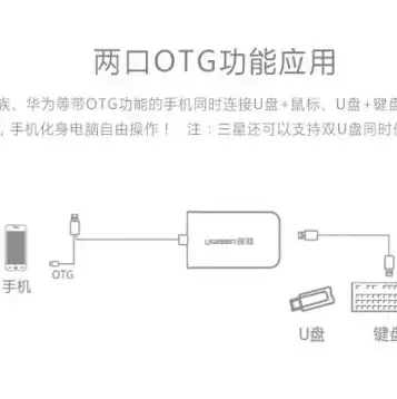 华为对象存储服务，深入解析华为对象存储服务，高效、安全、可扩展的云存储解决方案