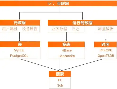 阿里云对象存储费用，阿里云对象存储费用解析，全面了解存储成本与优化策略