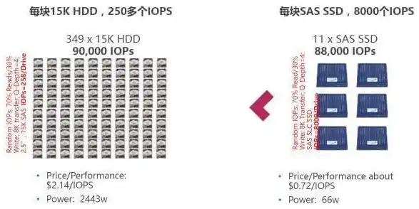 kvm虚拟机性能损耗 ssd，KVM虚拟机性能损耗解析，SSD因素与优化策略探讨