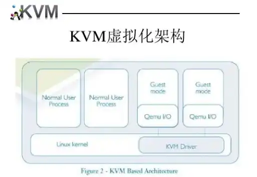 kvm虚拟机性能损耗 ssd，KVM虚拟机性能损耗解析，SSD因素与优化策略探讨