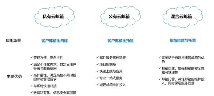 上海市企业云服务和哈罗短信验证码，上海市企业云服务与哈罗短信验证码的融合应用与创新实践