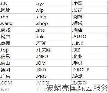 怎么注册域名网址账号，详细指南，如何注册域名网址，轻松开启你的在线之旅