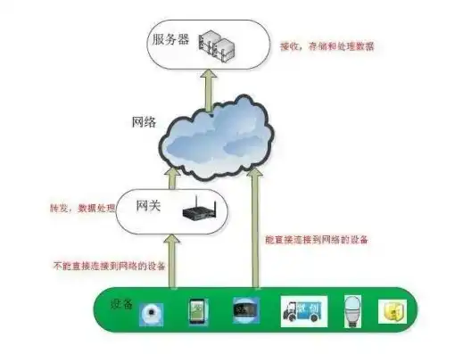 物联网服务器搭建教程，从零开始，详细解析物联网服务器搭建教程