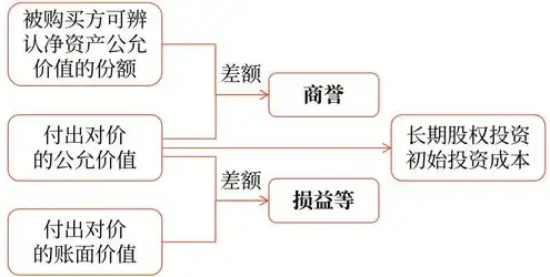 公司购买服务器会计分录，企业购买服务器会计分录详细解析及操作步骤