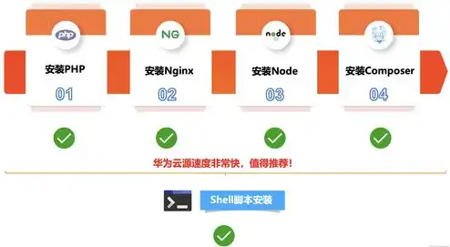 华为云服务器官网首页下载安装，华为云服务器官网首页下载及安装教程，轻松入门云服务新时代