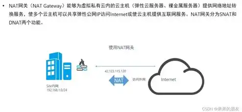 怎么分享云服务器网络连接，云服务器网络分享指南，轻松实现跨地域协同工作