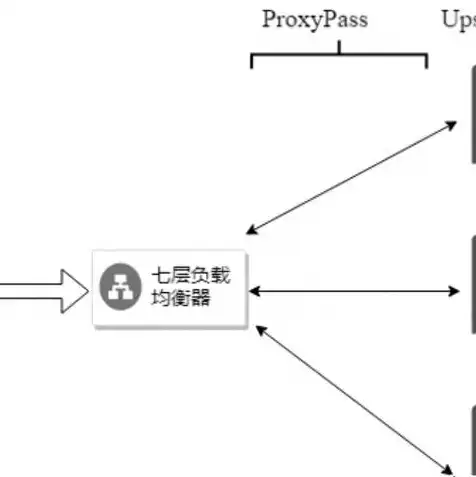 负载均衡服务器是什么意思，深入解析负载均衡服务器，原理、应用与未来发展趋势