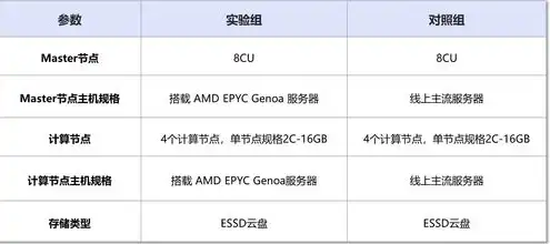 阿里云服务器的用途，阿里云服务器，助力企业数字化转型，解锁无限可能