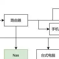 云服务器货源，揭秘云服务器货源，如何选购优质云服务器加盟，开启您的云时代财富之路