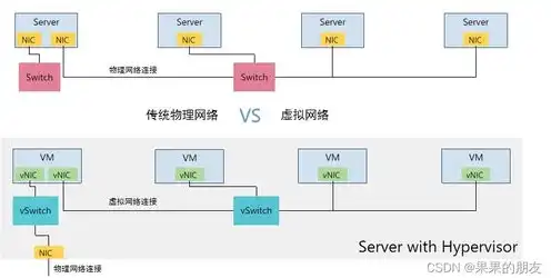 网站服务器物理地址怎么查找，深入解析，网站服务器物理地址的查找方法及技巧