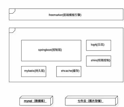 如何搭建一个自己的网站服务器，从零开始，全面解析如何搭建自己的网站服务器