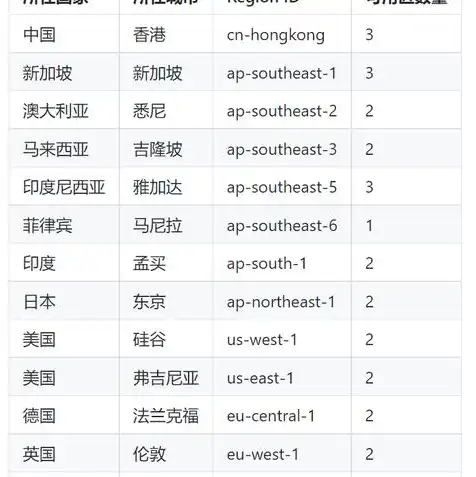 阿里云对象存储需要域名备案吗为什么，阿里云对象存储是否需要域名备案？全面解析备案流程及注意事项