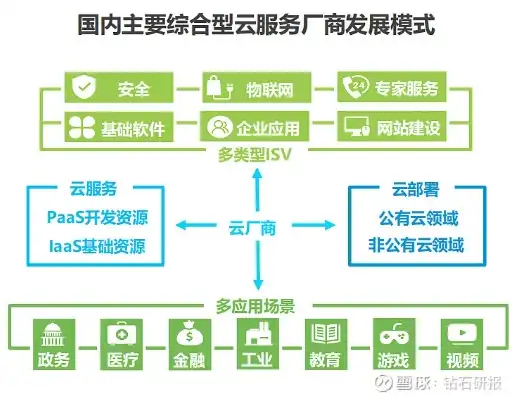 云服务属于什么板块，云服务行业解析，探究其所属板块及其发展前景