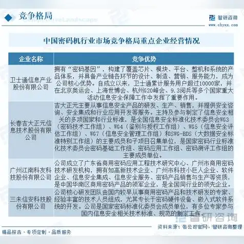 中国服务器密码机厂商排名第一，中国服务器密码机行业领军者，揭秘排名第一的厂商及其核心竞争力