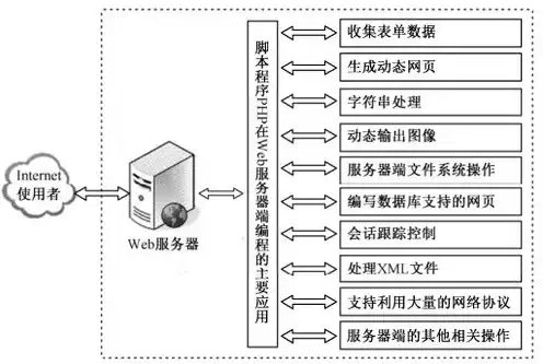 服务器环境搭建需要多久时间完成，服务器环境搭建所需时间解析，影响因素及优化策略