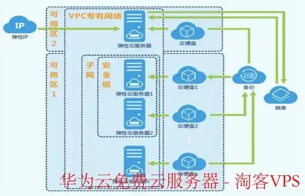 华为云服务器是啥，华为云服务器，揭秘高效稳定的云计算解决方案