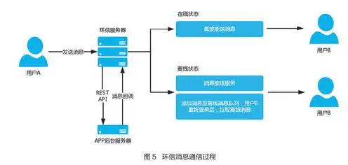 云端与终端，云终端与服务器之间通讯模式的深度解析，技术原理与应用策略