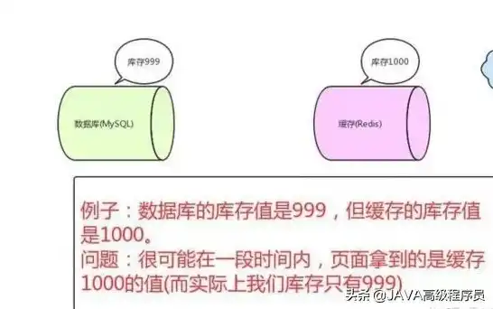 用对象存储一般会涉及哪些费用呢，对象存储费用解析，全面了解使用对象存储可能产生的费用