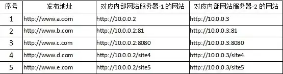 服务器名称地址怎么填的，详细解析服务器名称地址填写技巧及注意事项