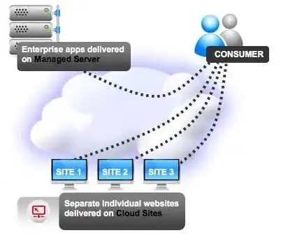 云服务器的介绍英文版，Understanding Cloud Servers: The Ultimate Guide to Cloud Hosting Solutions