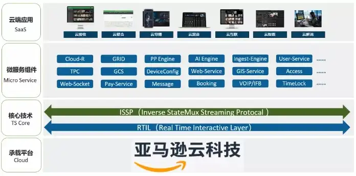 亚马逊云服务是什么意思啊，深入解析亚马逊云服务，概念、优势与应用场景