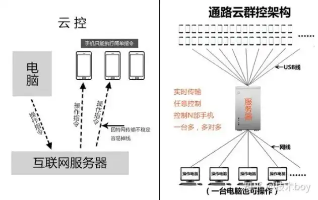 通过云服务器远程控制软件，云服务器远程控制，新时代的远程办公利器