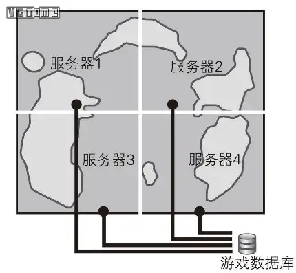 亚服服务器在哪，揭秘亚服服务器分组，探寻不同地域特色与游戏体验差异