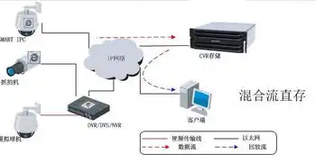 海康威视存储服务器下载安装，海康威视存储服务器下载安装教程，轻松实现高效数据存储与管理