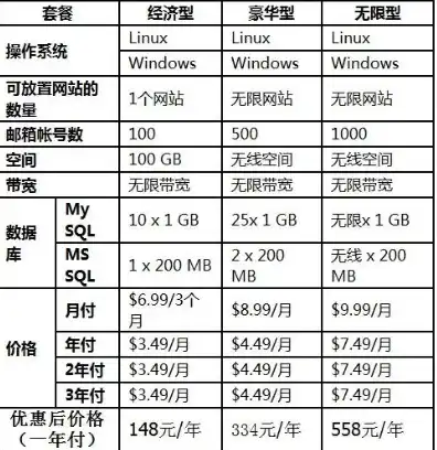 虚拟主机百度百科，虚拟主机配置与价格详解，从基础到高级，全面了解虚拟主机选购技巧