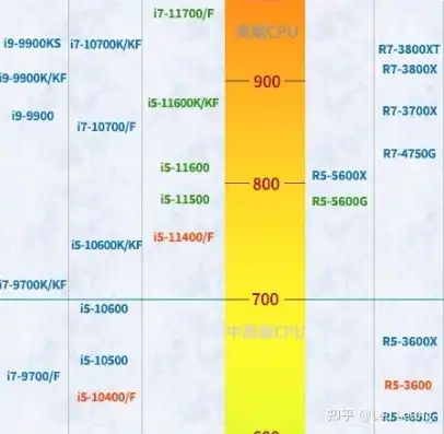 主机和笔记本哪个性价比高，主机与笔记本，性能与性价比的较量，谁才是性价比之王？