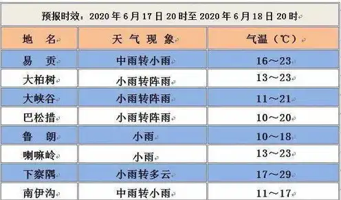 美国云主机租用价格表，深度解析美国云主机租用价格表，全面解读性价比与优势