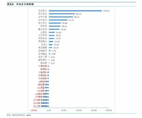 美国云主机租用价格表，深度解析美国云主机租用价格表，全面解读性价比与优势