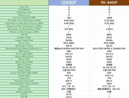 美国云主机租用价格表，深度解析美国云主机租用价格表，全面解读性价比与优势