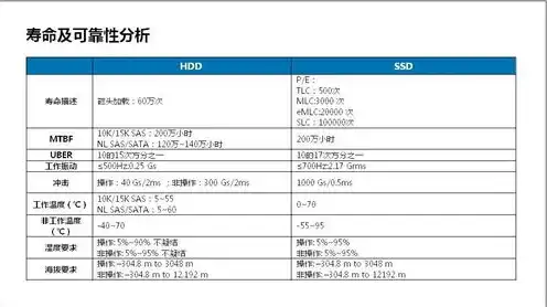 服务器配置常识汇总表，服务器配置常识汇总，从基础到进阶，全面解析服务器配置技巧