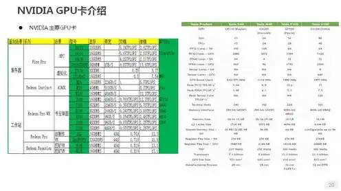 服务器配置常识汇总表，服务器配置常识汇总，从基础到进阶，全面解析服务器配置技巧