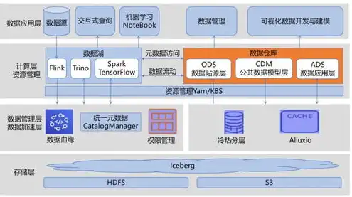 对象存储oss 做什么的，深入解析对象存储OSS，多种管理方式及优化策略