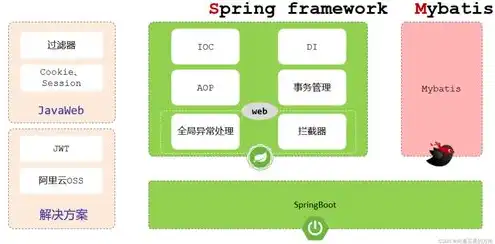 对象存储oss 做什么的，深入解析对象存储OSS，多种管理方式及优化策略