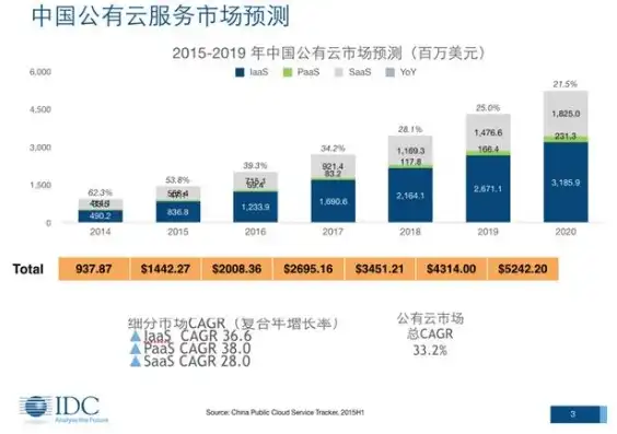 亚马逊云服务在中国业务有哪些，亚马逊云服务在中国市场的布局与挑战，业务解析与发展前景展望