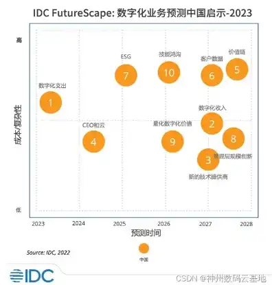 云服务器排行，2023年度云服务器排行榜，权威解读与深度分析