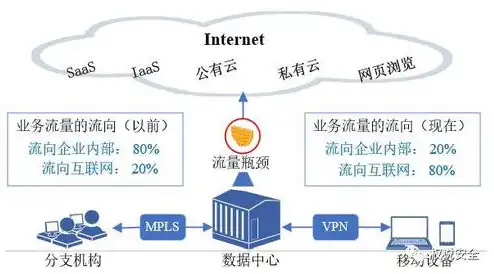 网络端云服务是什么东西，深入解析网络端云服务，定义、原理及在我国的应用与发展