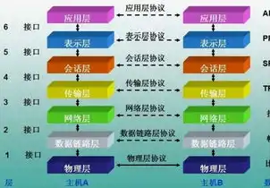 网络端云服务是什么东西，深入解析网络端云服务，定义、原理及在我国的应用与发展