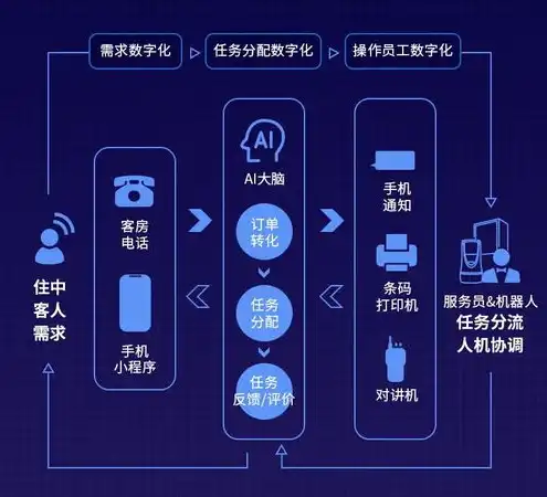 小米云服务，小米云服务，全面解析小米云存储解决方案及其优势