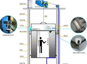 电梯异步主机结构图详解，电梯异步主机结构图详解，揭秘电梯核心动力系统