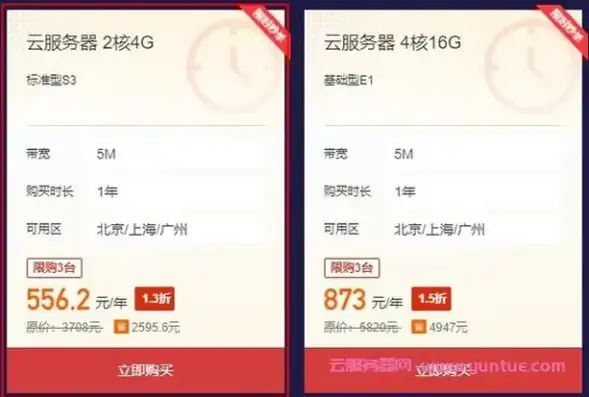 中国电信云服务器价格表，深度解析中国电信云服务器价格表，全面解析性价比之选